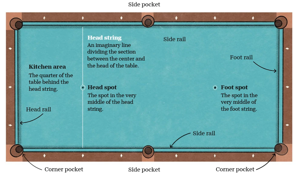 Checkers Setup